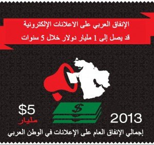إجمالي الإنفاق العام على الإعلانات في الوطن العربي