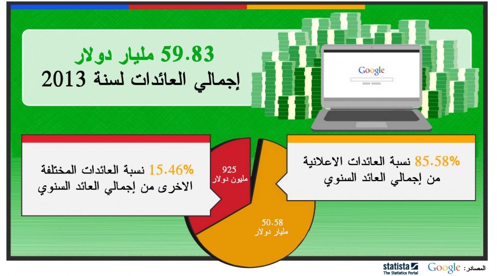 google_2013_revenue