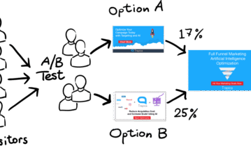 كيفية تأثير الإعلانات على موقعك الإلكتروني