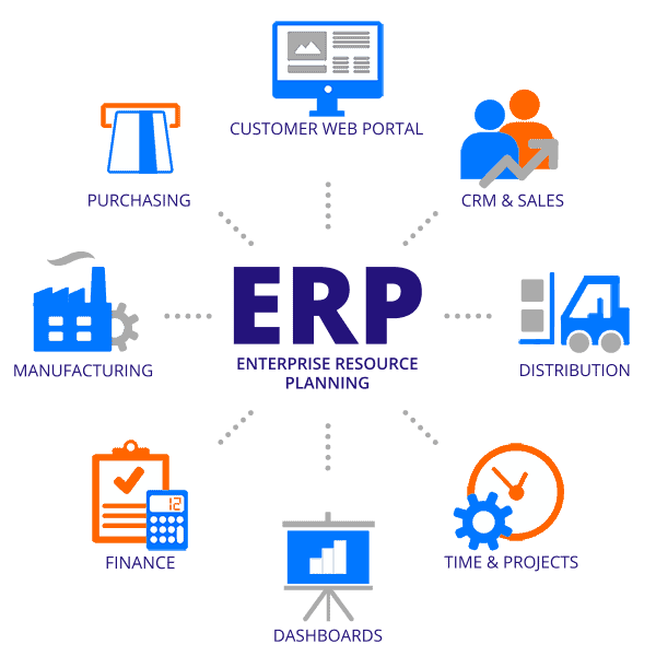Enterprise-Resource-Planning-wppit