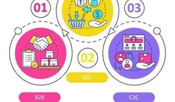 B2B B2C C2C