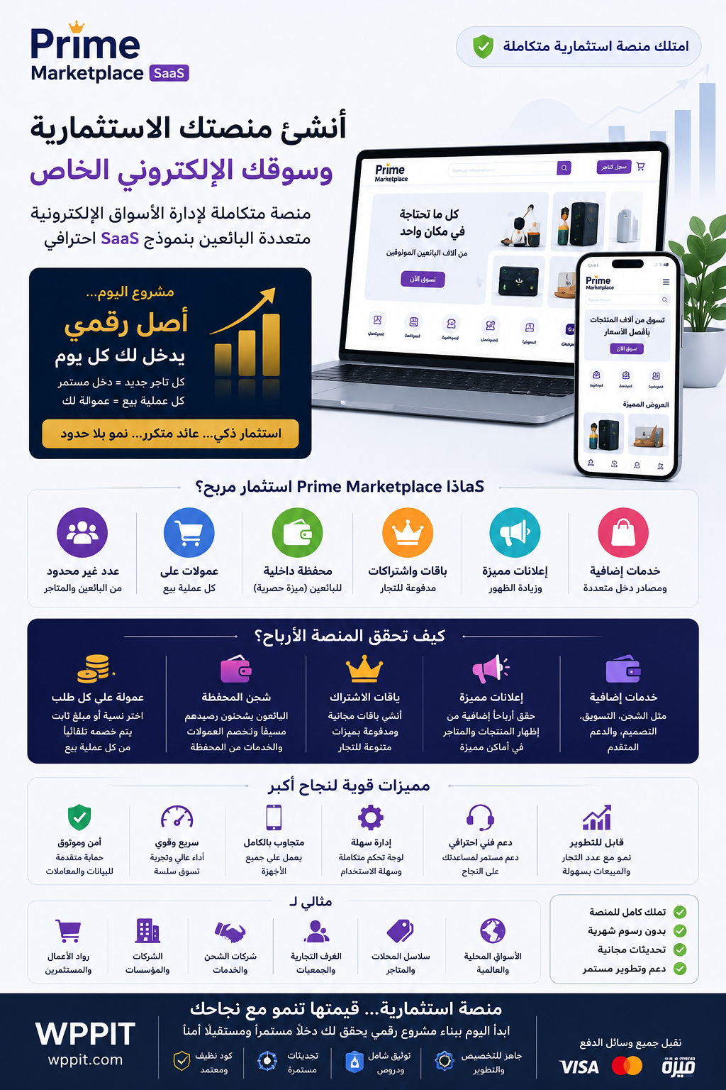 منصة استثمارية لإدارة الأسواق الإلكترونية متعددة البائعين (Multi Vendor Marketplace SaaS).