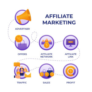 أفضل طرق تصميم متجر تسويق بالعمولة (Affiliate Marketing): دليل الربح من عمولات المبيعات في 2026