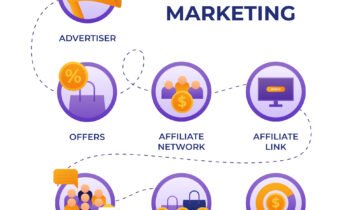 تصميم متجر تسويق بالعمولة