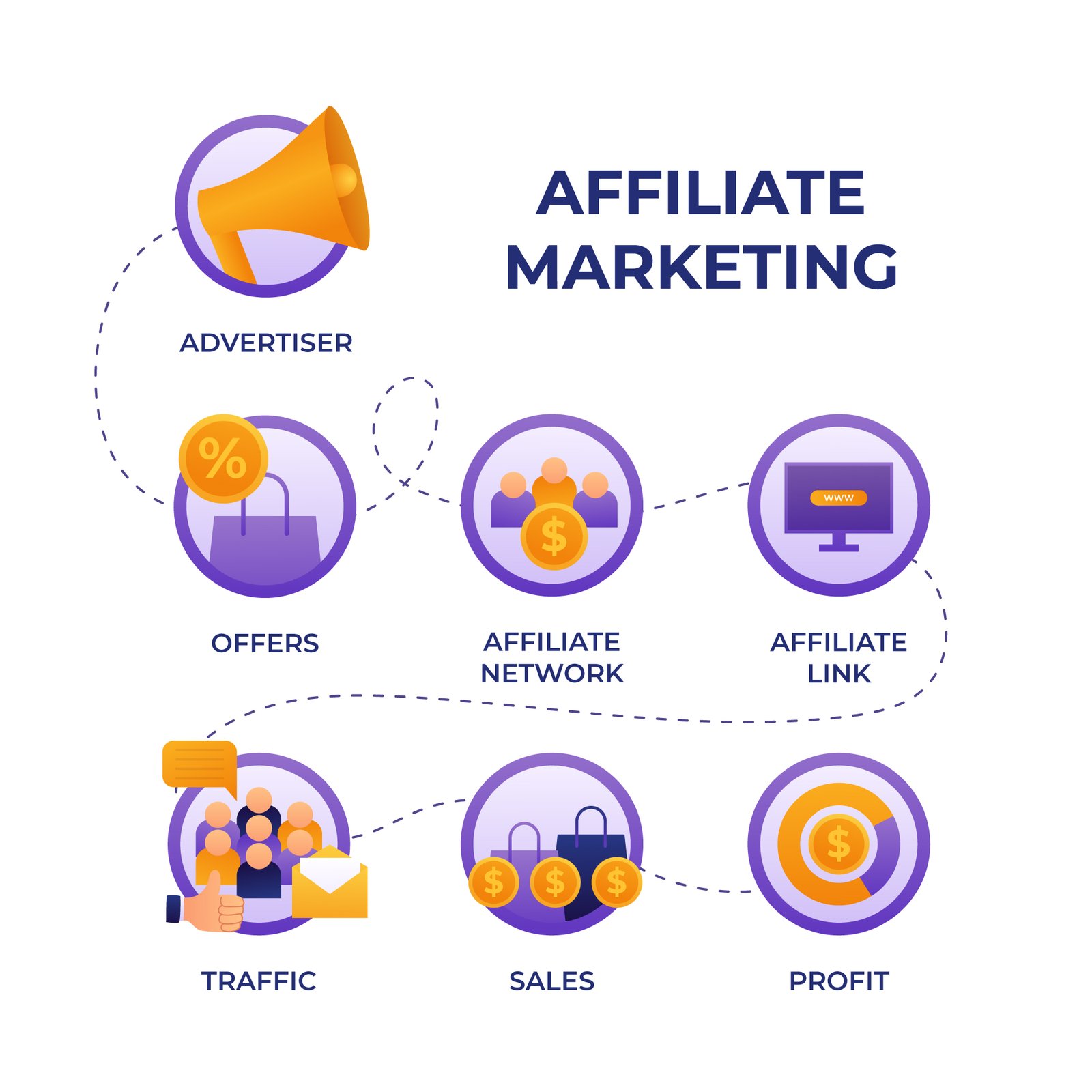 أفضل طرق تصميم متجر تسويق بالعمولة (Affiliate Marketing): دليل الربح من عمولات المبيعات في 2026