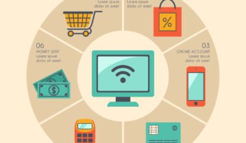 احصائيات التجارة الإلكترونية في العالم العربي