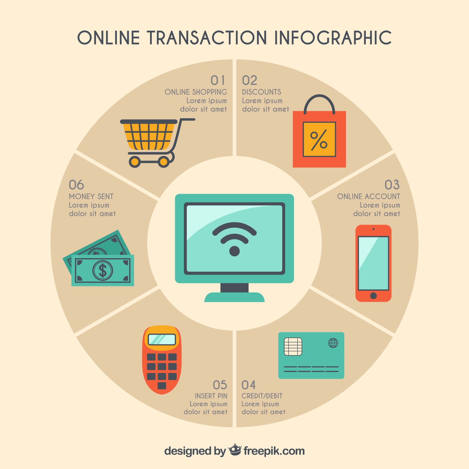 احصائيات التجارة الإلكترونية في العالم العربي 2026