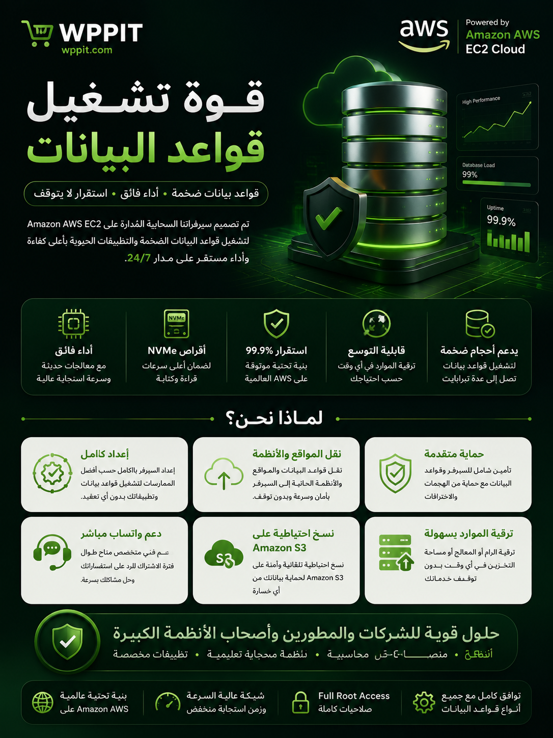 سيرفرات سحابية مُدارة بالكامل على Amazon AWS EC2