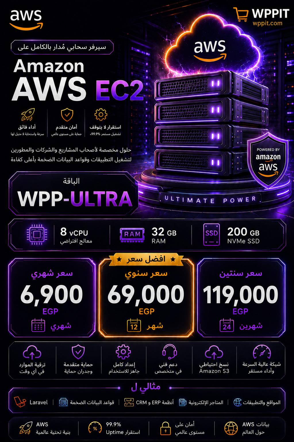 سيرفر سحابي مدار AWS VPS - باقة WPP-ULTRA (8 نواة / 32 جيجا رام) - مثالي لأنظمة ERP وقواعد البيانات الضخمة