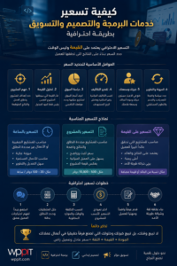 كيفية تسعير خدمات البرمجة والتصميم والتسويق بطريقة احترافية