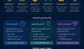 كيفية تسعير خدمات البرمجة والتصميم والتسويق بطريقة احترافية