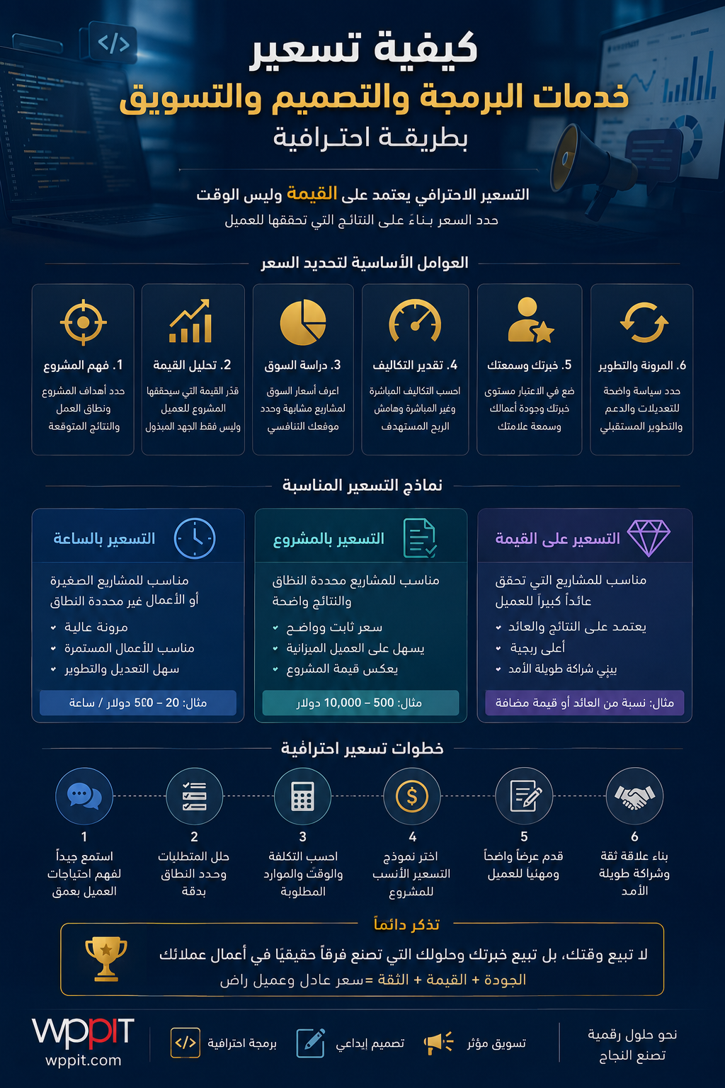 كيفية تسعير خدمات البرمجة والتصميم والتسويق بطريقة احترافية